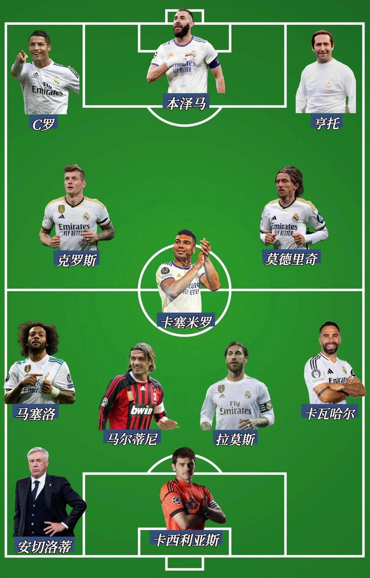 马德里德比:皇马胜马竞晋级欧冠四强 马德里德比:皇马胜马竞晋级欧冠四强