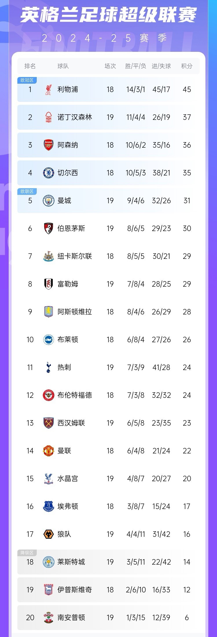 关于利物浦逆转战胜对手,领跑积分榜的信息 关于利物浦逆转战胜对手,领跑积分榜的信息