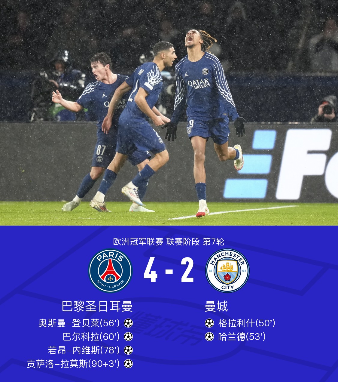 B体育体育入口-曼城客场击败波尔图，提前锁定小组出线资格的简单介绍