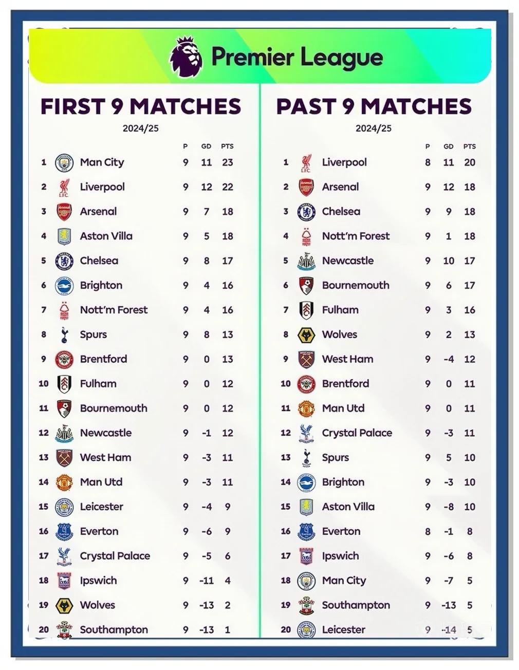 B体育体育网址-包含曼城取得四连胜，领跑积分榜再登巅峰的词条