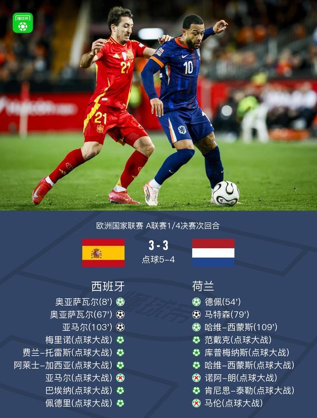B体育体育平台-关于荷兰击败意大利，欧预赛前景光明的信息