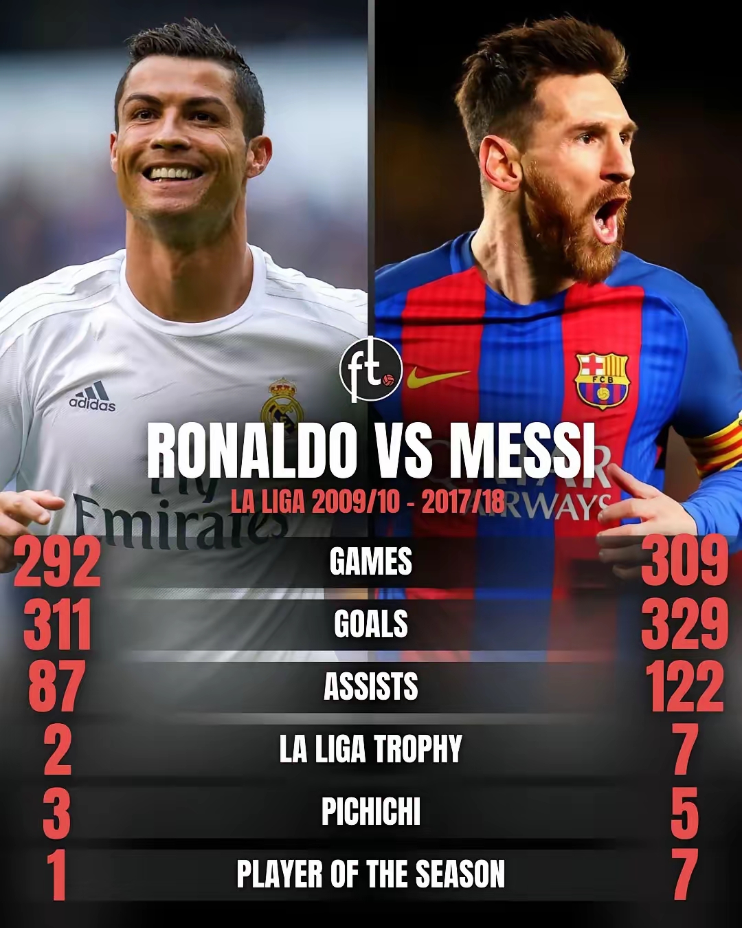 B体育体育直播-梅西再夺球王，刷新西甲进球纪录