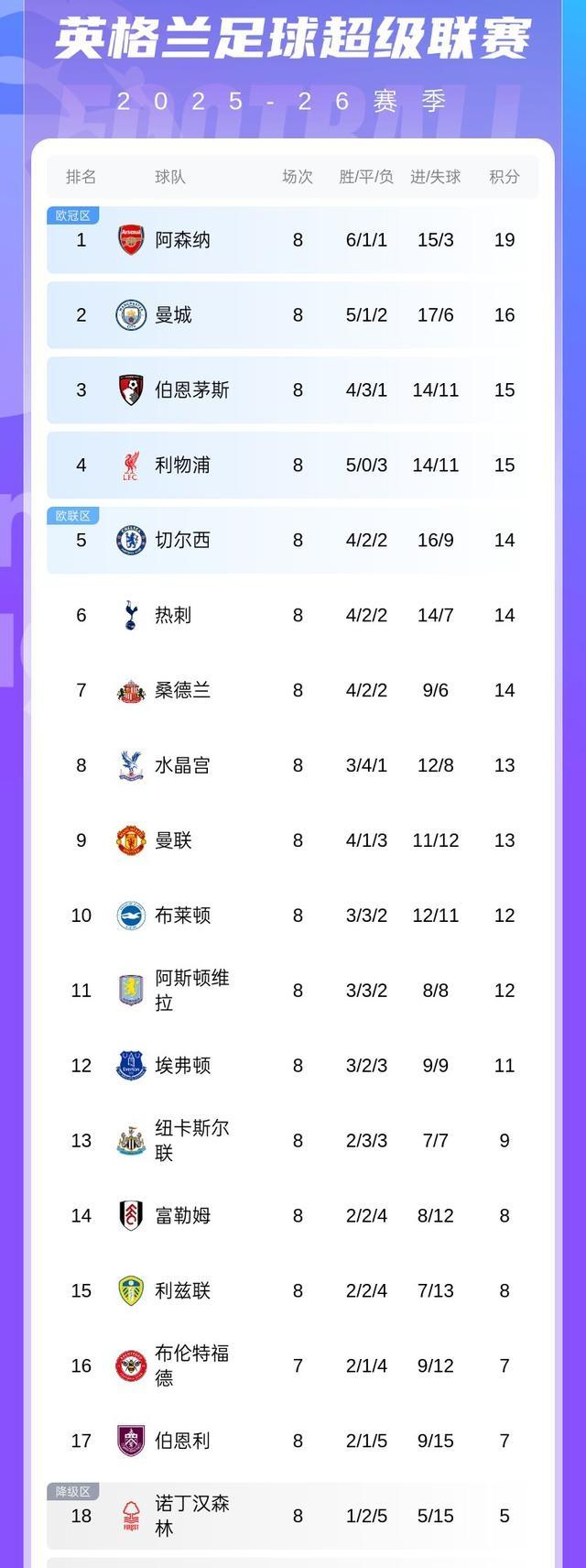 曼联客场惨遭逆袭,积分榜下滑的简单介绍 曼联客场惨遭逆袭,积分榜下滑的简单介绍